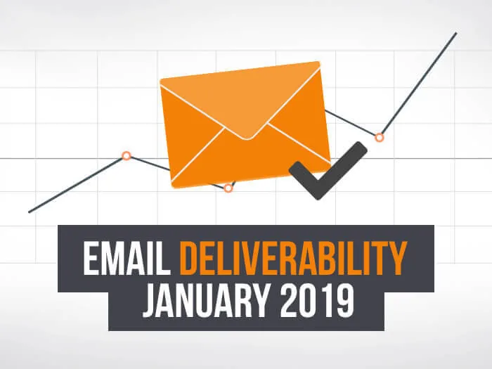 Email Deliverability January 2019 [Infographic]