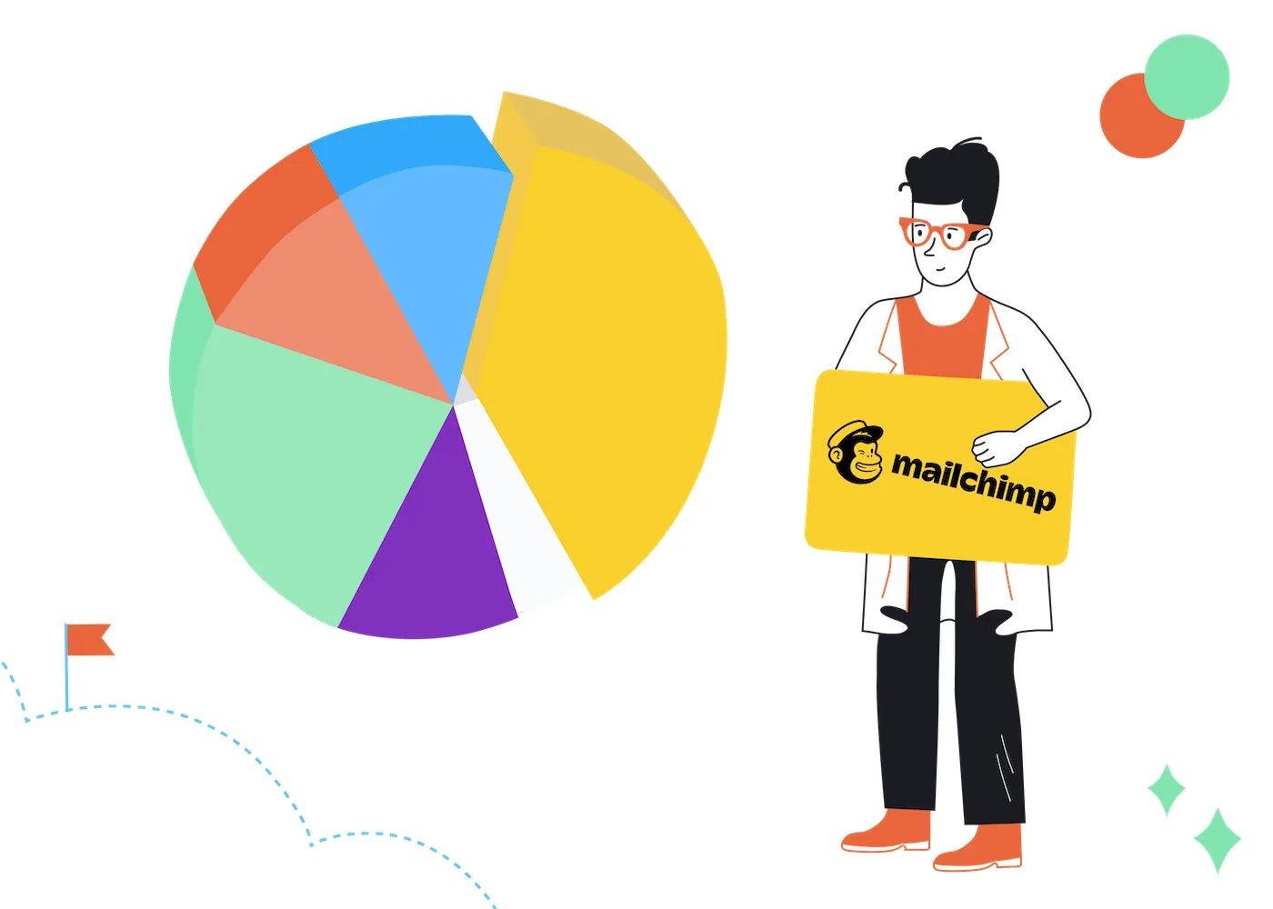 Mailchimp Market Share The Evolution From 2020 – 2024