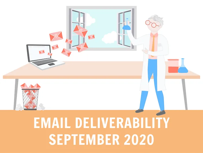 Email Deliverability September 2020 [Infographic]