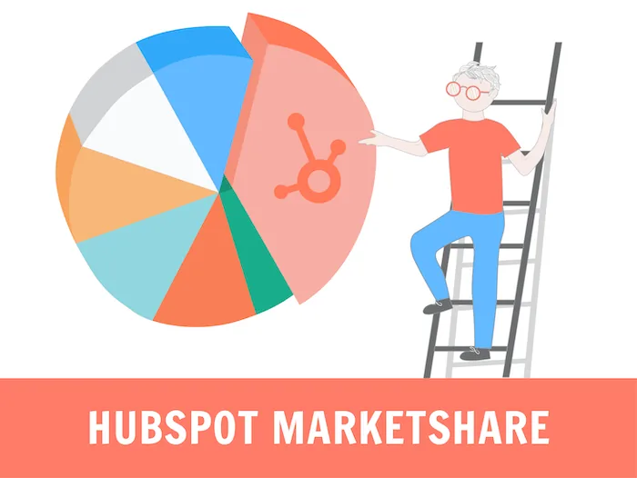 HubSpot Market Share How Big is Its Slice of The Pie?