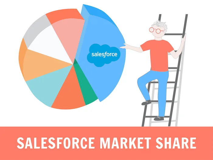 Salesforce Market Share: Does it Really Own That Much?