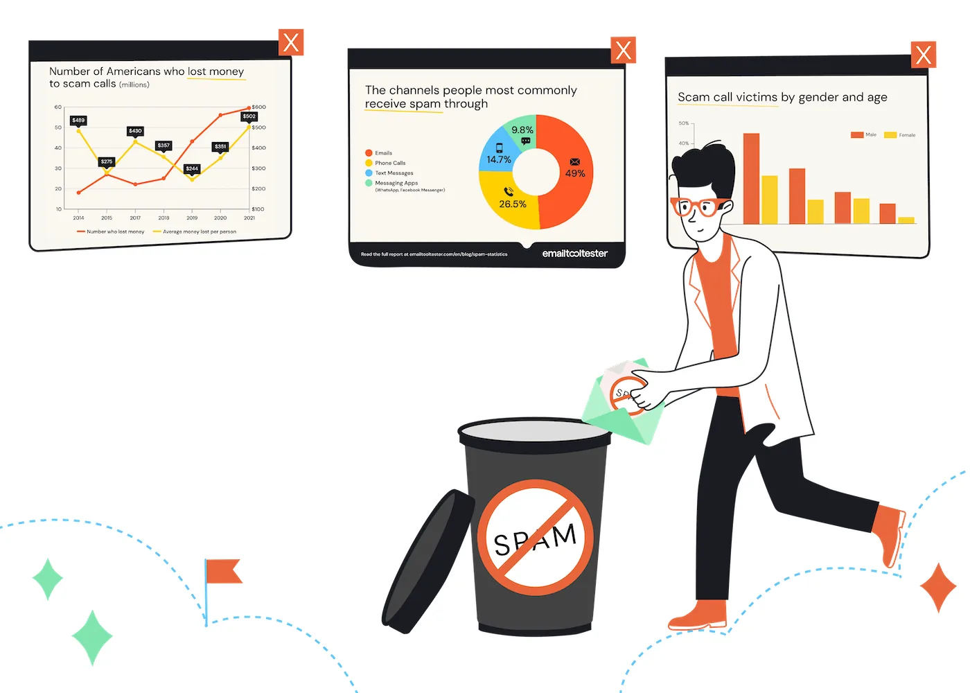 How many spam emails are sent per day in 2026: Spam Statistics: Junk Email, AI Scams & Phishing